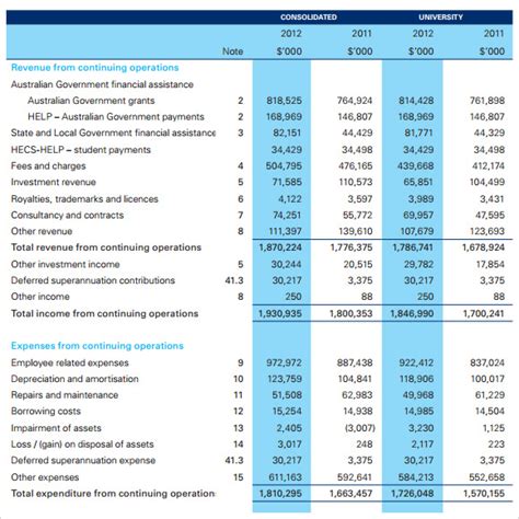 2013 2012 bangkok weekly result|Summary of Consolidated Financial Results for the Period Ended .